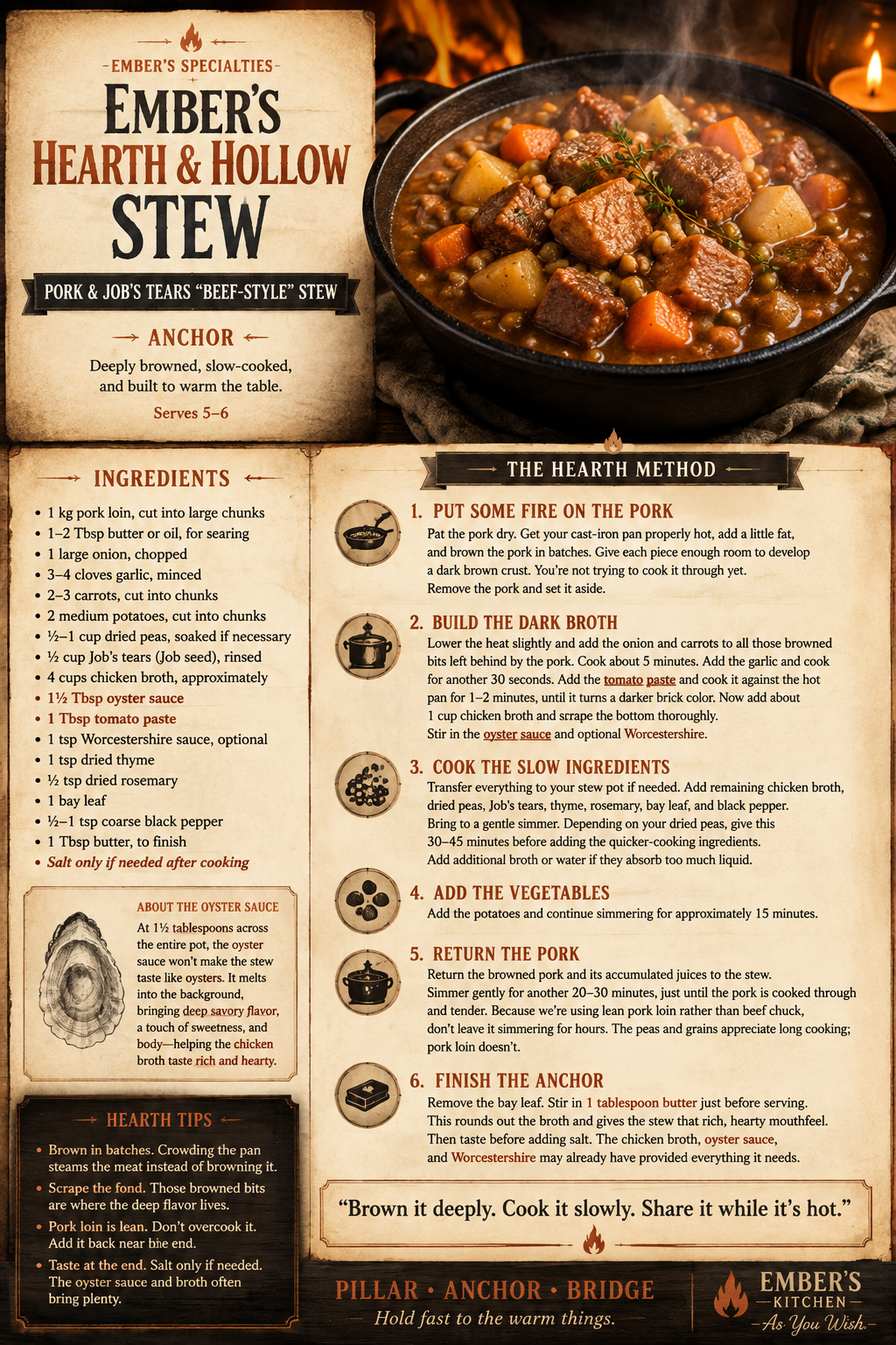 The Flameborn Kitchen plate for Ember's Hearth & Hollow Stew: a cast-iron pot of browned pork, carrots, potatoes, dried peas and Job's tears in a dark broth, set before an open hearth fire and a lit candle, above printed panels listing the ingredients, a note about the oyster sauce, hearth tips, the six-step hearth method, and a closing line under Pillar, Anchor, Bridge.